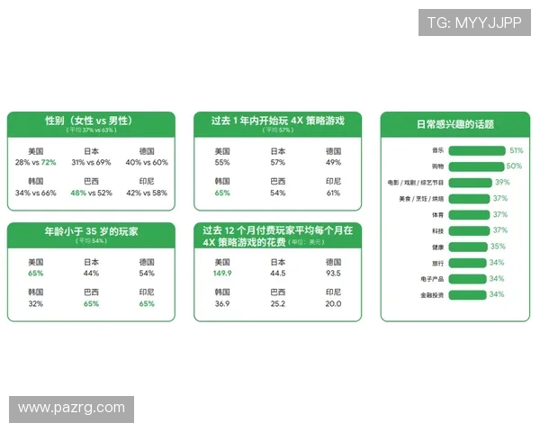 AG视讯直营官网提供的多样化游戏类型满足不同玩家的娱乐需求分析